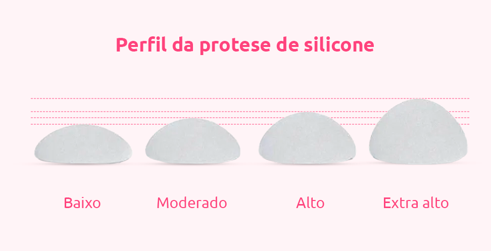 Tudo sobre Prótese de Silicone: Valores, Modelos e Mais 4 perfil protese de silicone