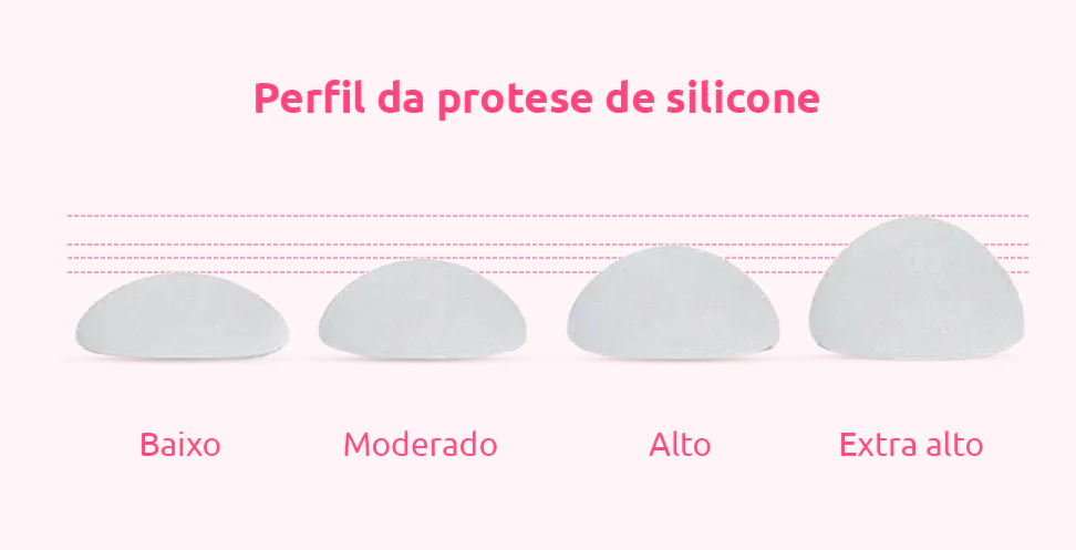 Tudo sobre Prótese de Silicone: Valores, Modelos e Mais 3 perfil protese de silicone